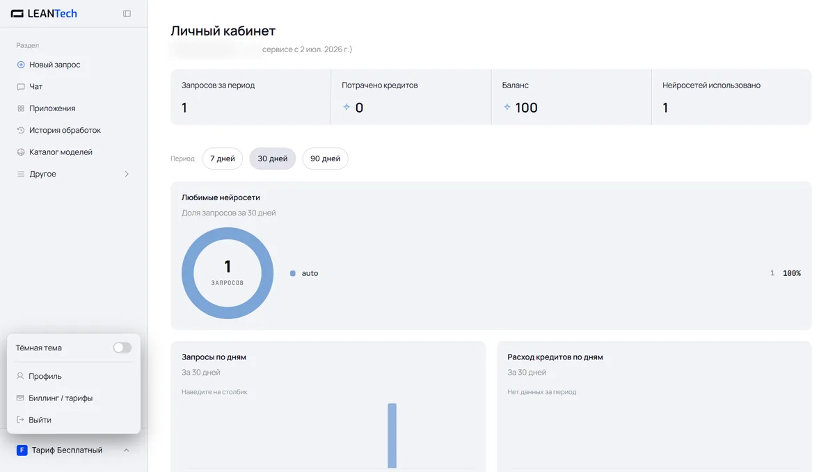 Модели Slidesgo AI в LeanTech AI